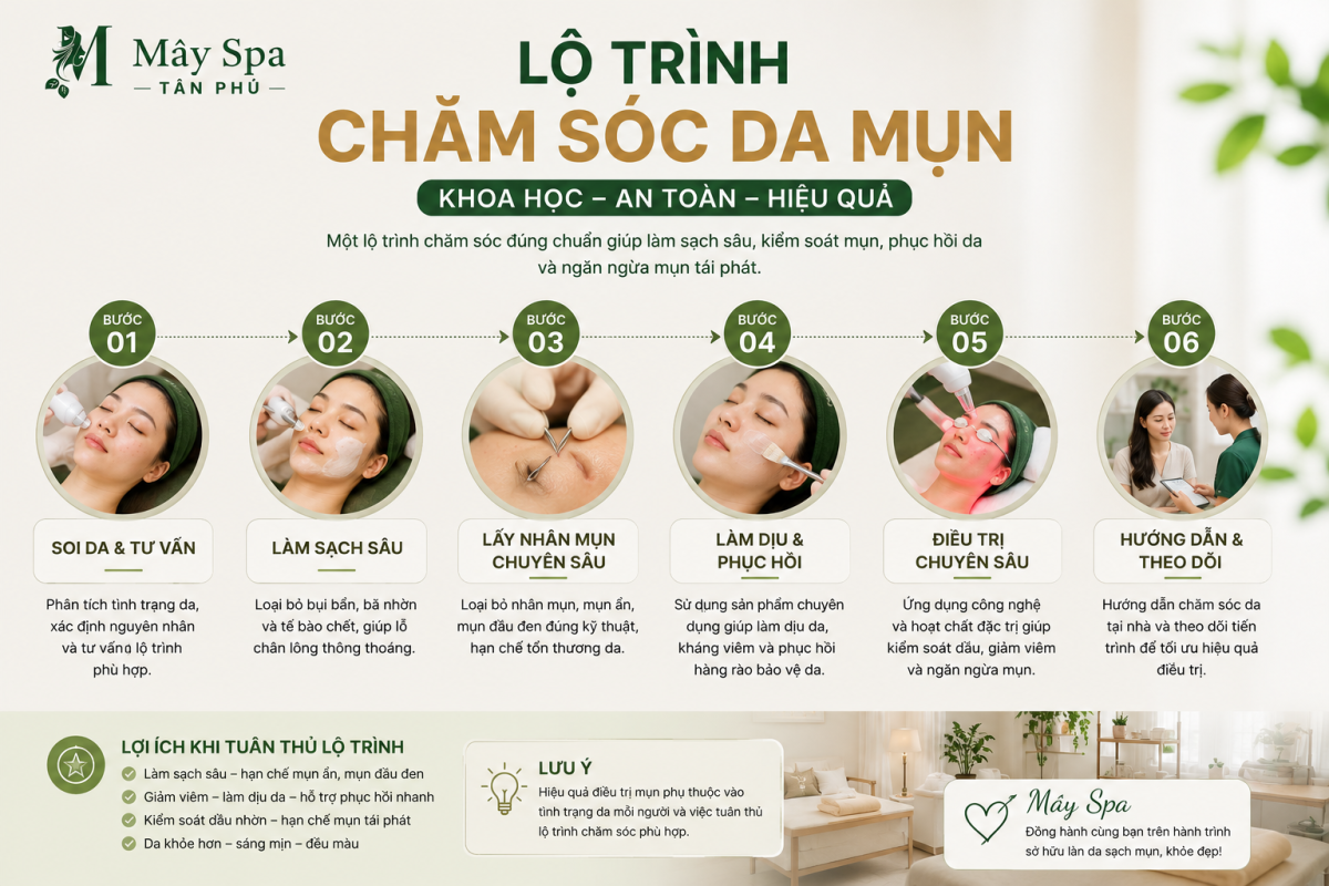 Lộ tr&igrave;nh chăm s&oacute;c da mụn