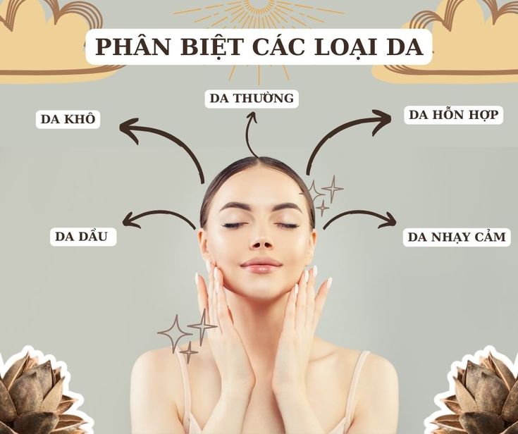 Nhận biết đúng làn da sẽ giúp việc chăm sóc da trở nên đơn giản và hiệu quả hơn