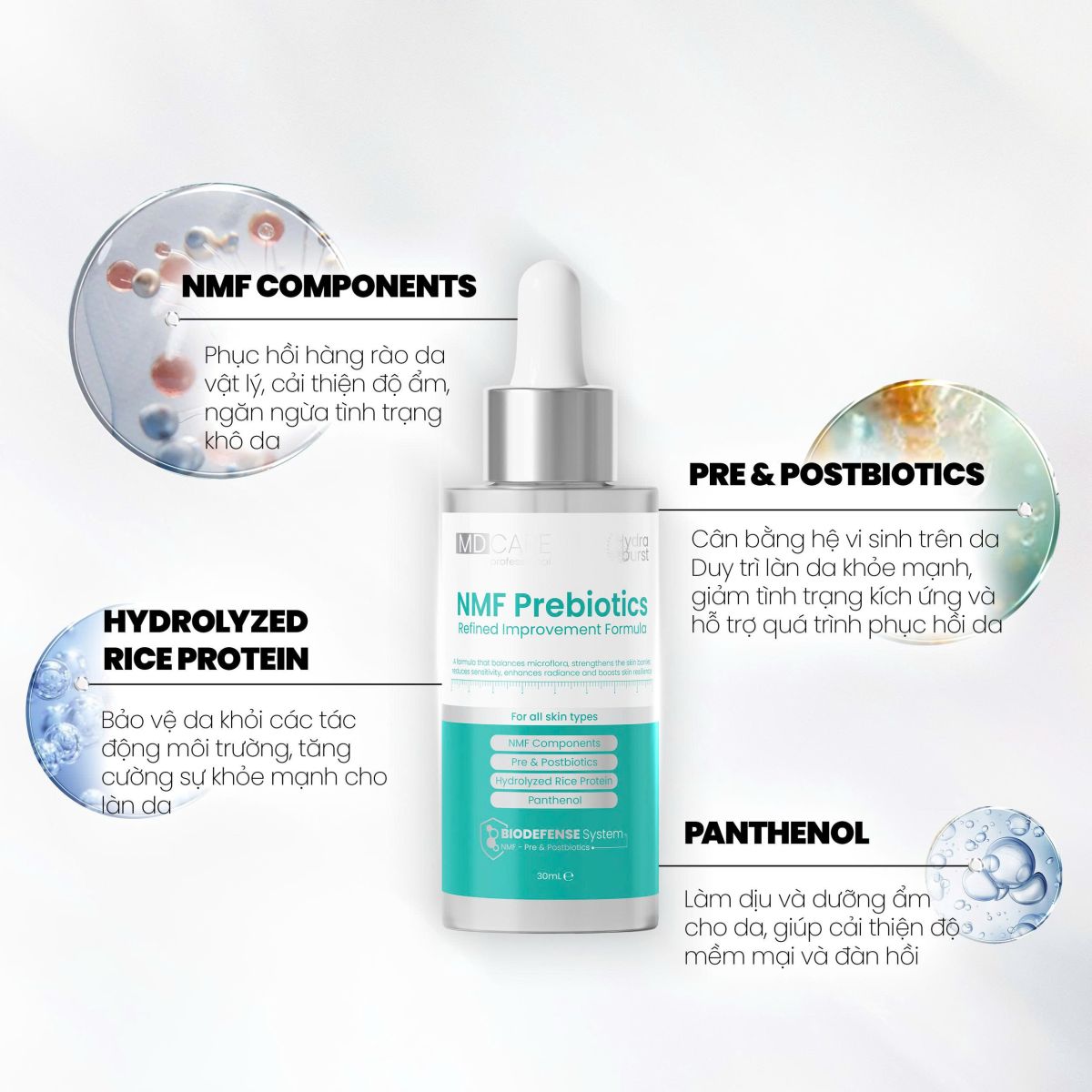 Serum phục hồi da sau peel - NMF Prebiotics MD Care